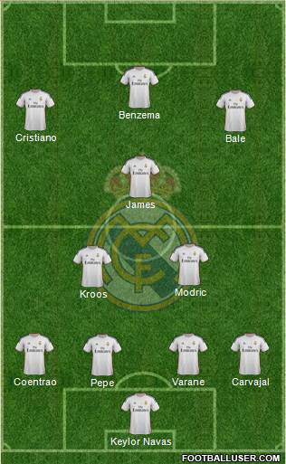 Real Madrid C.F. Formation 2014