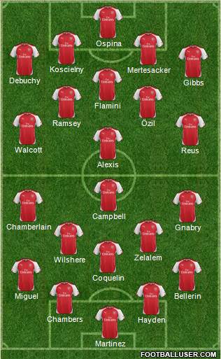 Arsenal Formation 2014