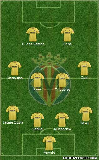 Villarreal C.F., S.A.D. Formation 2014