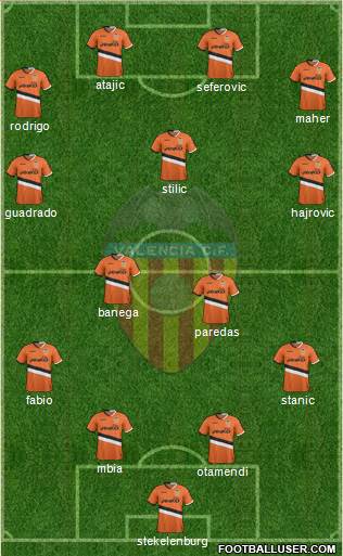 Valencia C.F., S.A.D. Formation 2014