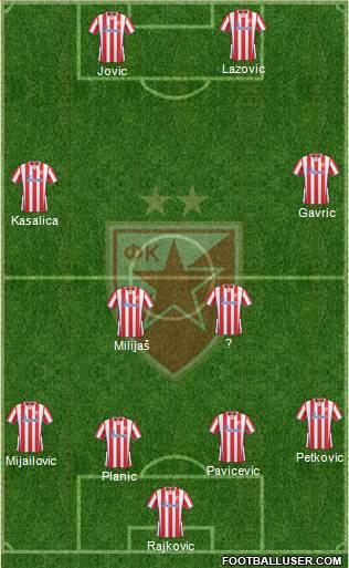 FC Red Star Belgrade Formation 2014