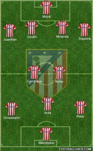 C. Atlético Madrid S.A.D. Formation 2014