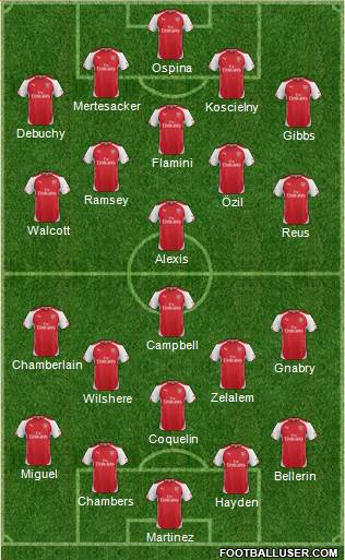 Arsenal Formation 2014
