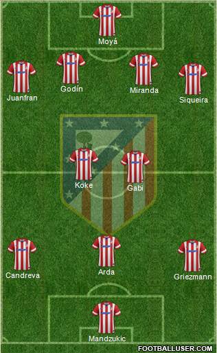 C. Atlético Madrid S.A.D. Formation 2014