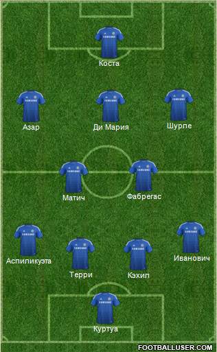 Chelsea Formation 2014