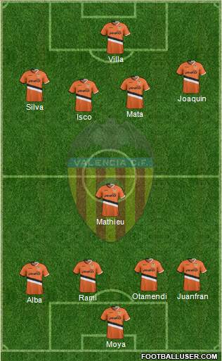 Valencia C.F., S.A.D. Formation 2014