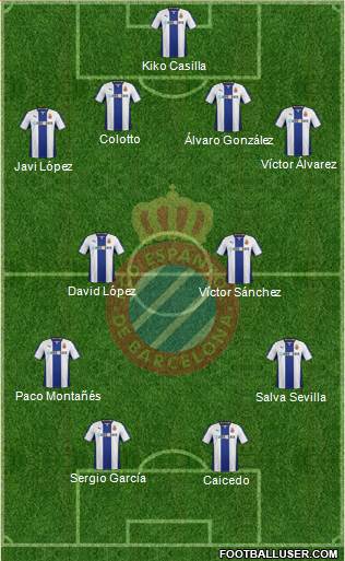 R.C.D. Espanyol de Barcelona S.A.D. Formation 2014