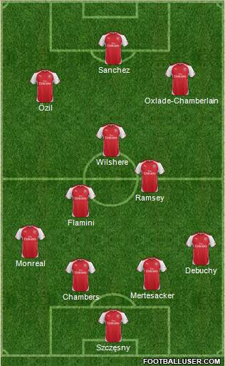 Arsenal Formation 2014