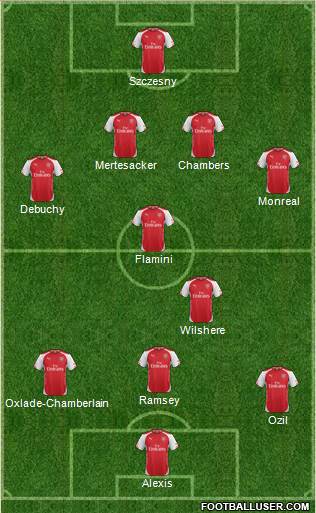 Arsenal Formation 2014