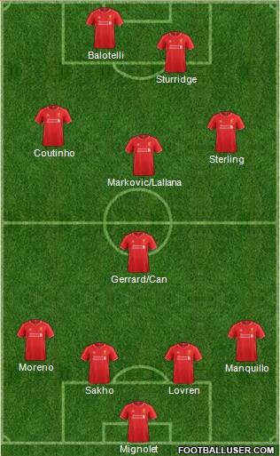 Liverpool Formation 2014