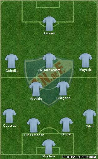 Club Nacional de Football Formation 2014
