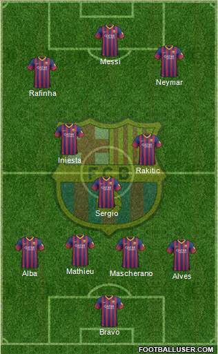 F.C. Barcelona Formation 2014