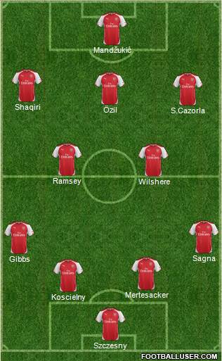 Arsenal Formation 2014