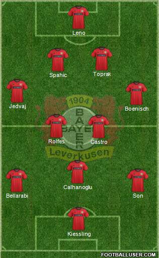 Bayer 04 Leverkusen Formation 2014
