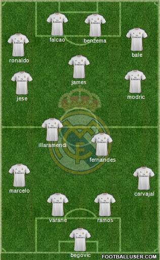 Real Madrid C.F. Formation 2014