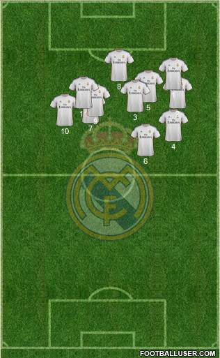 Real Madrid C.F. Formation 2014