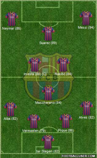 F.C. Barcelona Formation 2014