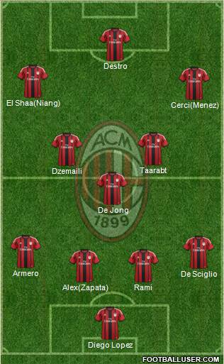 A.C. Milan Formation 2014