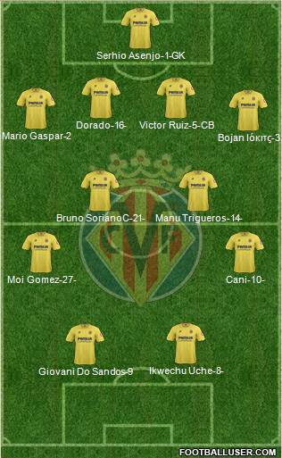 Villarreal C.F., S.A.D. Formation 2014