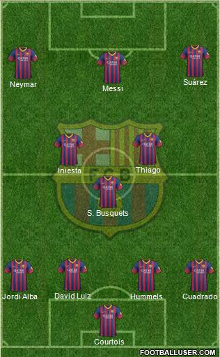 F.C. Barcelona Formation 2014