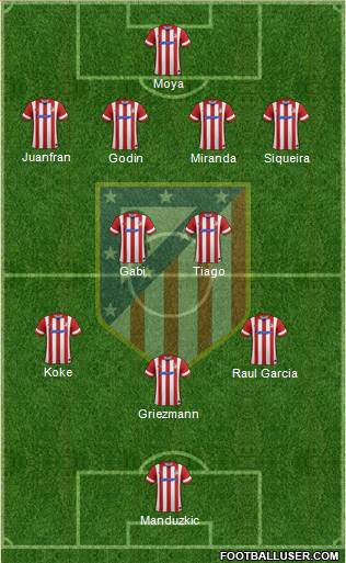 C. Atlético Madrid S.A.D. Formation 2014