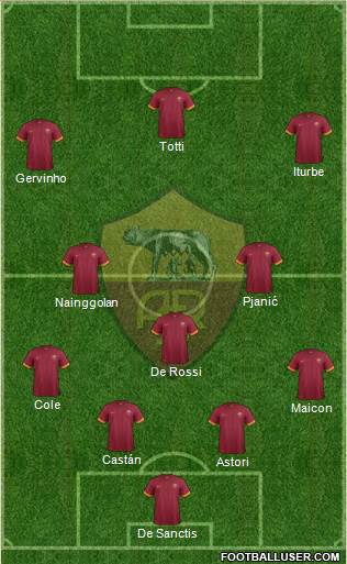 AS Roma Formation 2014