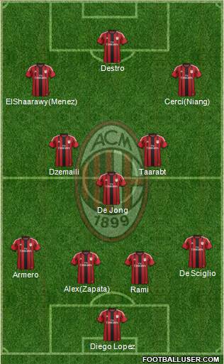 A.C. Milan Formation 2014