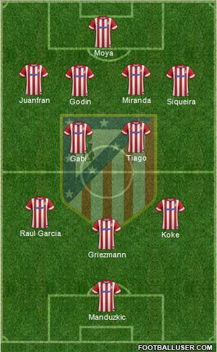 C. Atlético Madrid S.A.D. Formation 2014