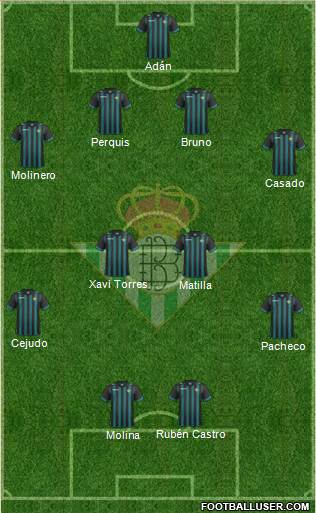 Real Betis B., S.A.D. Formation 2014