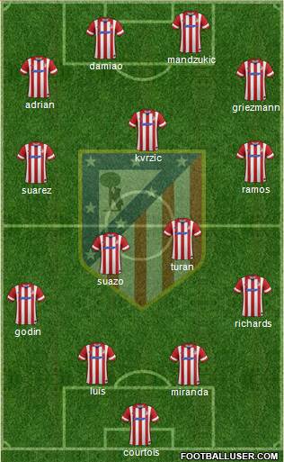 C. Atlético Madrid S.A.D. Formation 2014