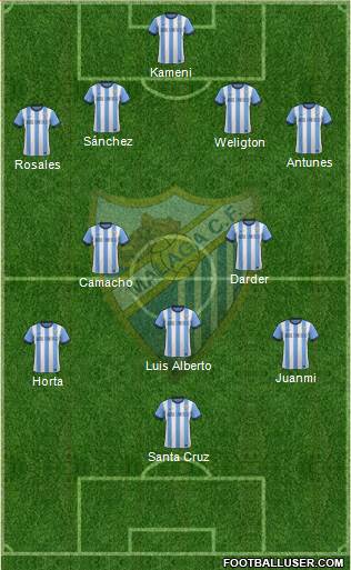 Málaga C.F., S.A.D. Formation 2014