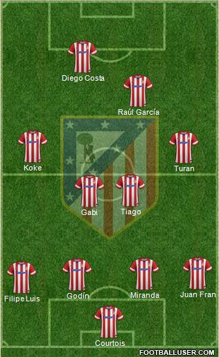 C. Atlético Madrid S.A.D. Formation 2014