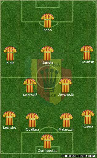 Korona Kielce Formation 2014