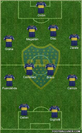 Boca Juniors Formation 2014