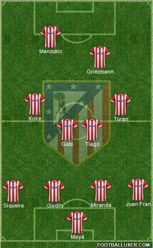 C. Atlético Madrid S.A.D. Formation 2014