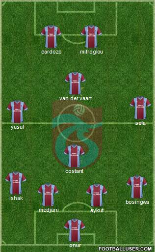 Trabzonspor Formation 2014