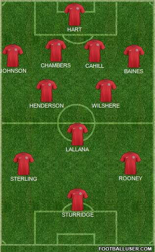 England Formation 2014