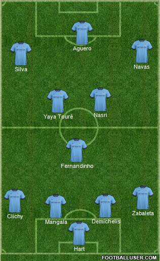Manchester City Formation 2014