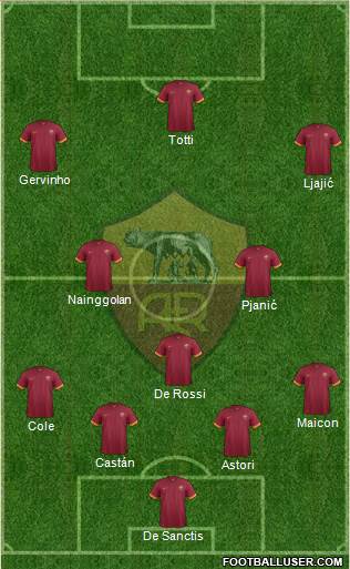 AS Roma Formation 2014