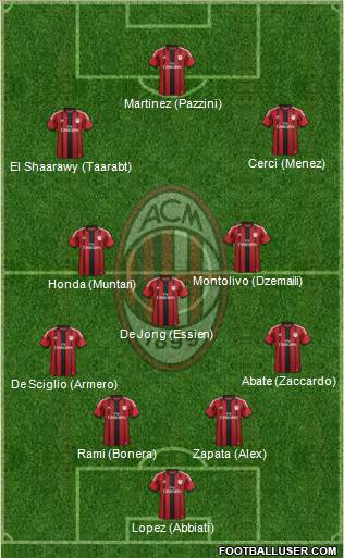 A.C. Milan Formation 2014