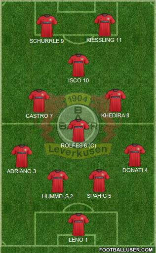 Bayer 04 Leverkusen Formation 2014