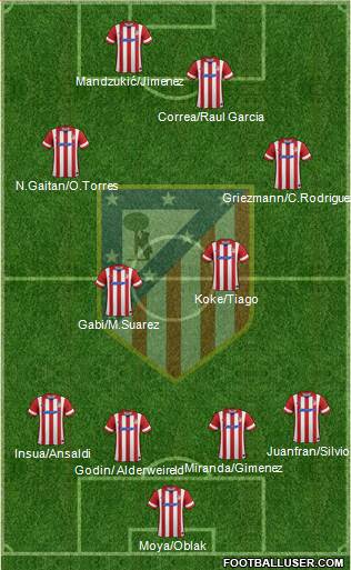 C. Atlético Madrid S.A.D. Formation 2014