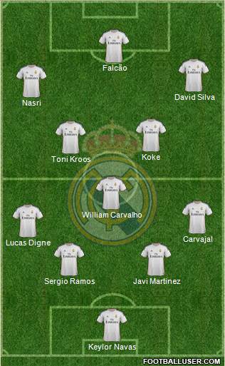 Real Madrid C.F. Formation 2014