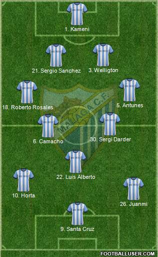 Málaga C.F., S.A.D. Formation 2014