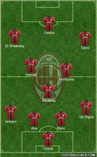 A.C. Milan Formation 2014