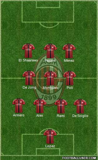 A.C. Milan Formation 2014
