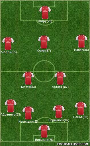 Arsenal Formation 2014