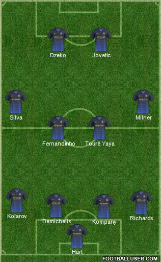 Manchester City Formation 2014