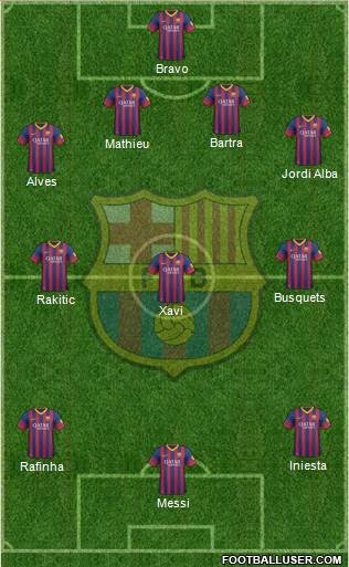 F.C. Barcelona Formation 2014