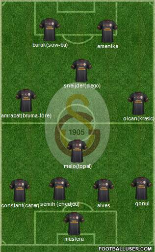 Galatasaray SK Formation 2014